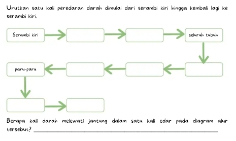 Urutkan satu kali peredaran darah dimulai dari serambi kiri hingga kembali lagi ke 
serambi kiri. 
Serambi kiri seluruh tubuh 
_ 
paru-paru 
Berapa kali darah melewati jantung dalam satu kali edar pada diagram alur 
tersebut?_