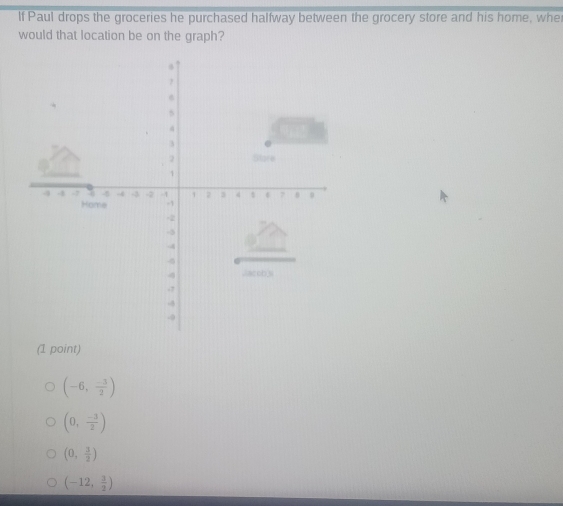 If Paul drops the groceries he purchased halfway between the grocery store and his home, whe
would that location be on the graph?
(1 point)
(-6, (-3)/2 )
(0, (-3)/2 )
(0, 3/2 )
(-12, 3/2 )