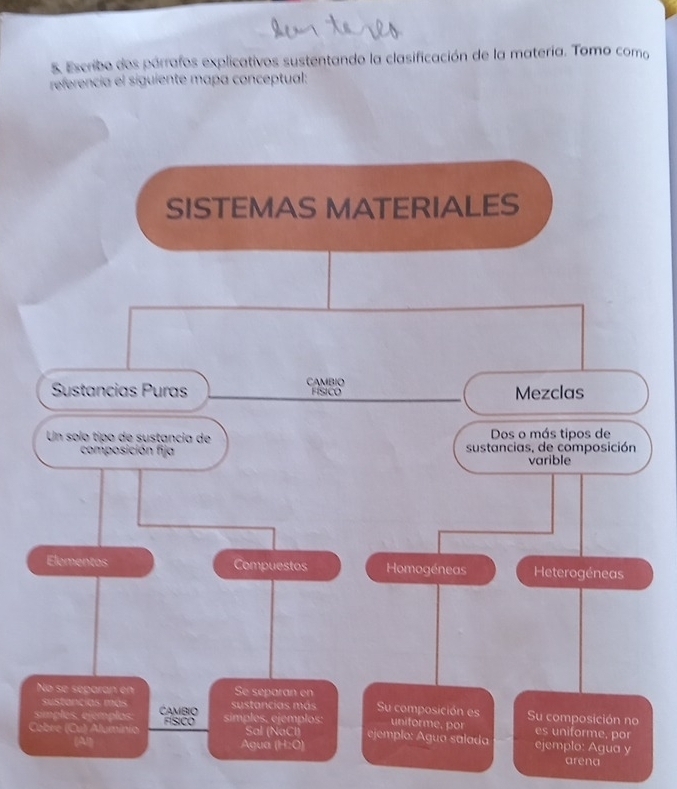 Escribo dos párrafos explicativos sustentando la clasificación de la materia. Tomo como
referencia el siguiente mapa conceptual:
C
arena