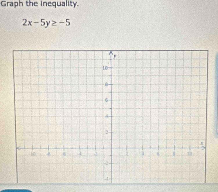 Graph the Inequality.
2x-5y≥ -5