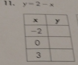 y=2-x