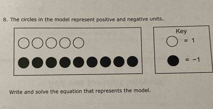 The circles in the model represent positive and negative units. 
Key
=1
=-1
Write and solve the equation that represents the model.