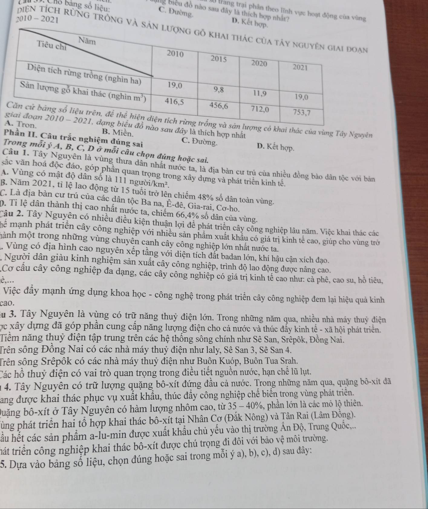 Cho bảng số liêu:
30 trang trại phân theo lĩnh vực hoạt động của vùng
ag biểu đồ nào sau đây là thích hợp nhất?
2010-2021
C. Đường. D. Kết h
DiệN tÍCH rỦnG TRÔnG Và s
ó khai thác của vùng Tây Nguyên
sau đây là thích hợp nhất
B. Miền. C. Đường. D. Kết hợp.
Phần II. Câu trắc nghiệm đúng sai
Trong mỗi ý A, B, C, D ở mỗi câu chọn đúng hoặc sai.
Câu 1. Tây Nguyên là vùng thưa dân nhất nước ta, là địa bản cư trú của nhiều đồng bảo dân tộc với bản
vắc văn hoá độc đáo, góp phần quan trọng trong xây dựng và phát triển kinh tế.
A. Vùng có mật độ dân số là 111 người/k m^2
B. Năm 2021, tỉ lệ lao động từ 15 tuổi trở lên chiếm 48% số dân toàn vùng.
C. Là địa bàn cư trú của các dân tộc Ba na, Ê-đê, Gia-rai, Cơ-ho.
p. Ti lệ dân thành thị cao nhất nước ta, chiếm 66,4% số dân của vùng.
Câu 2. Tây Nguyên có nhiều điều kiện thuận lợi đề phát triển cây công nghiệp lâu năm. Việc khai thác các
Thể mạnh phát triển cây công nghiệp với nhiều sản phẩm xuất khẩu có giá trị kinh tế cao, giúp cho vùng trở
mành một trong những vùng chuyên canh cây công nghiệp lớn nhất nước ta.
. Vùng có địa hình cao nguyên xếp tầng với diện tích đất badan lớn, khí hậu cận xích đạo.
Người dân giàu kinh nghiệm sản xuất cây công nghiệp, trình độ lao động được nâng cao.
Cơ cầu cây công nghiệp đa dạng, các cây công nghiệp có giá trị kinh tế cao như: cả phê, cao su, hồ tiêu,
lè,...
Việc đầy mạnh ứng dụng khoa học - công nghệ trong phát triển cây công nghiệp đem lại hiệu quả kinh
cao.
Su 3. Tây Nguyên là vùng có trữ năng thuỷ điện lớn. Trong những năm qua, nhiều nhà máy thuỷ điện
ợc xây dựng đã góp phần cung cấp năng lượng điện cho cả nước và thúc đấy kinh tế - xã hội phát triển.
Tiềm năng thuỷ điện tập trung trên các hệ thống sông chính như Sê San, Srêpôk, Đồng Nai.
Trên sông Đồng Nai có các nhà máy thuỷ điện như laly, Sê San 3, Sê San 4.
Trên sông Srêpôk có các nhà máy thuỷ điện như Buôn Kuóp, Buôn Tua Srah.
Các hồ thuỷ điện có vai trò quan trọng trong điều tiết nguồn nước, hạn chế lũ lụt.
m4. Tây Nguyên có trữ lượng quặng bô-xít đứng đầu cả nước. Trong những năm qua, quặng bô-xít đã
Tang được khai thác phục vụ xuất khẩu, thúc đầy công nghiệp chế biến trong vùng phát triển.
Duặng bô-xít ở Tây Nguyên có hàm lượng nhôm cao, từ 1 35-40% , phần lớn là các mỏ lộ thiên.
Tùng phát triển hai tổ hợp khai thác bô-xít tại Nhân Cơ (Đắk Nông) và Tân Rai (Lâm Đồng).
hầu hết các sản phẩm a-lu-min được xuất khẩu chủ yếu vào thị trường Ấn Độ, Trung Quốc,...
thát triển công nghiệp khai thác bô-xít được chú trọng đi đôi với bảo vệ môi trường.
5. Dựa vào bảng số liệu, chọn đúng hoặc sai trong mỗi ý a), b), c), d) sau đây: