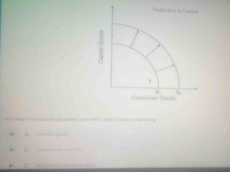 Solved: According to the production possibilities curve (PPC) above ...