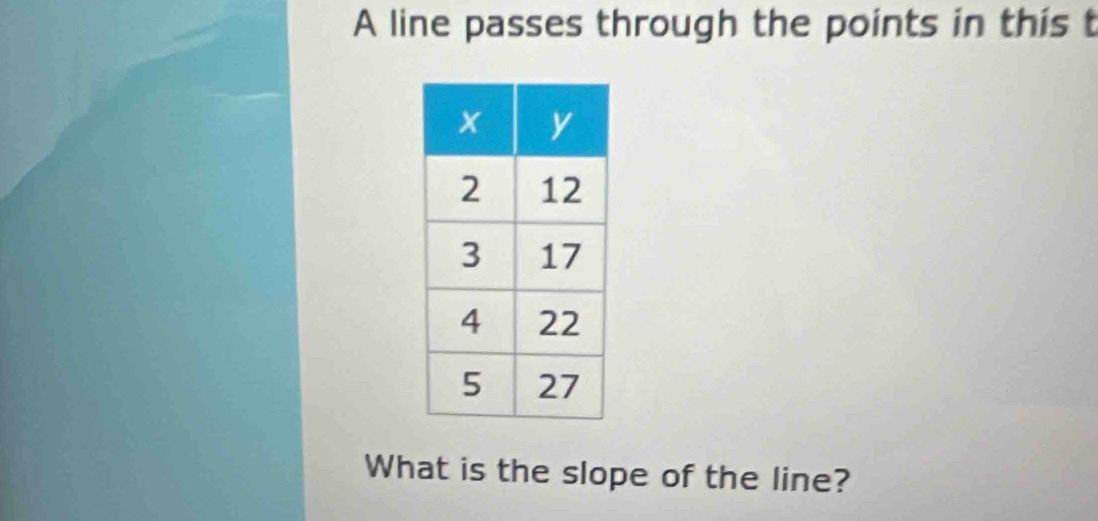 A line passes through the points in this t 
What is the slope of the line?