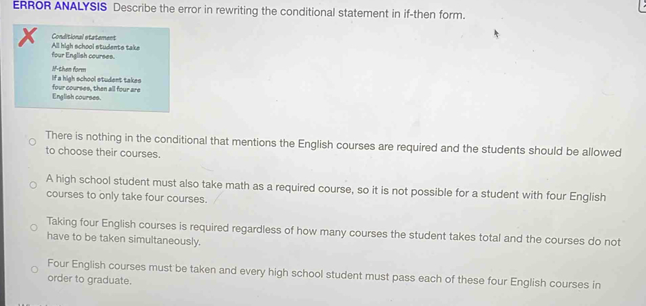 ERROR ANALYSIS Describe the error in rewriting the conditional statement in if-then form.
Conditional statement
All high school students take
four English courses.
If-then form
If a high school student takes
four courses, then all four are
English courses.
There is nothing in the conditional that mentions the English courses are required and the students should be allowed
to choose their courses.
A high school student must also take math as a required course, so it is not possible for a student with four English
courses to only take four courses.
Taking four English courses is required regardless of how many courses the student takes total and the courses do not
have to be taken simultaneously.
Four English courses must be taken and every high school student must pass each of these four English courses in
order to graduate.