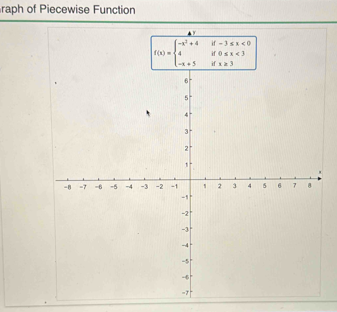 raph of Piecewise Function