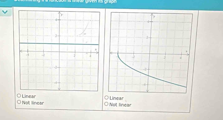 a function is linear given its graph .

Linear Linear
Not linear Not linear