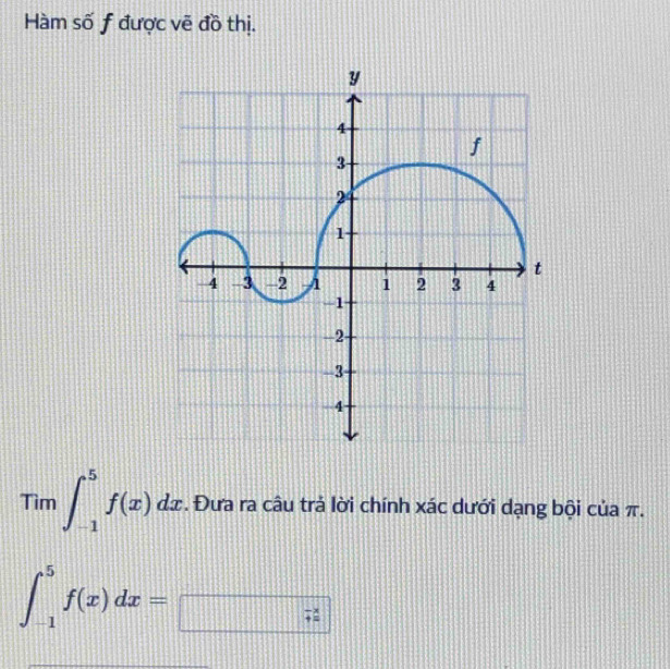 Hàm số f được vẽ đồ thị. 
Tìm ∈t _(-1)^5f(x)dx. . Đưa ra câu trả lời chính xác dưới dạng bội của π.
∈t _(-1)^5f(x)dx=□