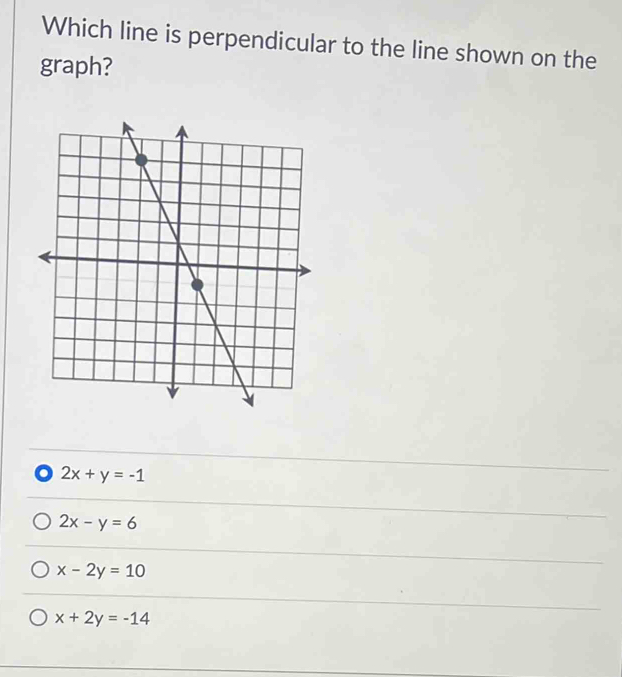 Which line is perpendicular to the line shown on the
graph?
o 2x+y=-1
2x-y=6
x-2y=10
x+2y=-14