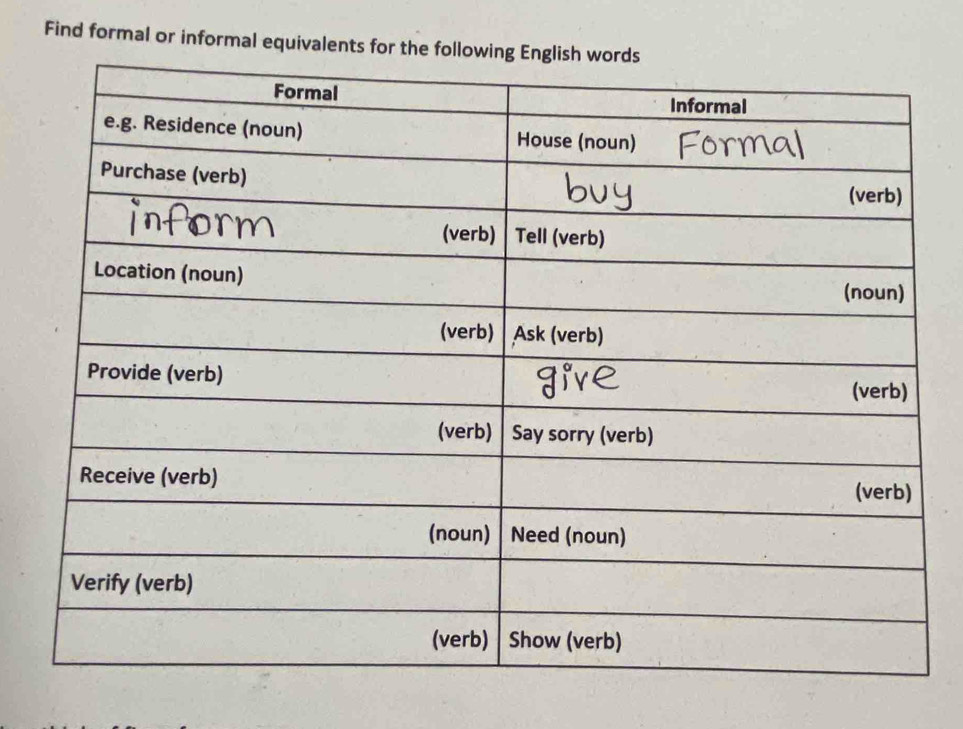 Find formal or informal equivalents for the