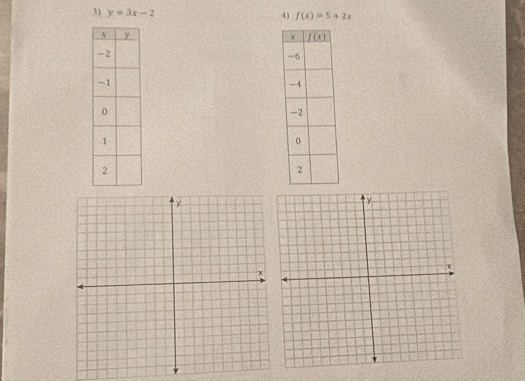 y=3x-2
4) f(x)=5+2x