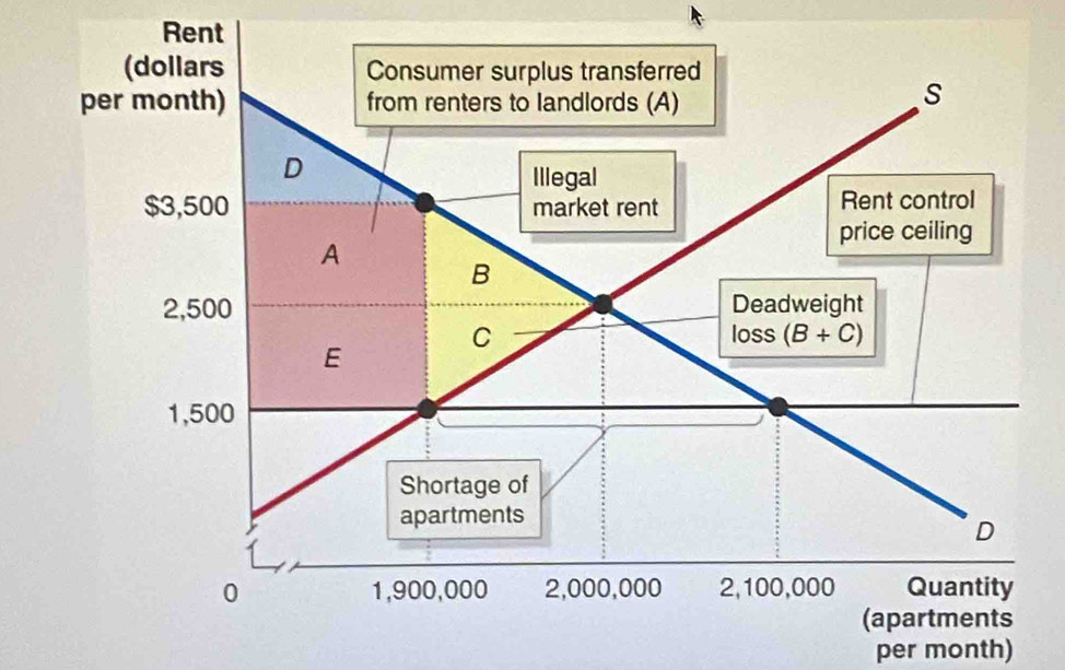 Rent
per month)