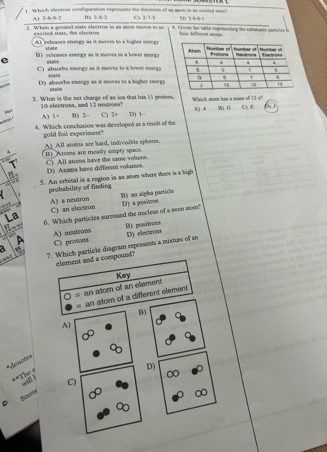 Which electron configuration represents the electrons of an atom in an excited state?
A) 2 -8 -9 -2 B) 2 -8 -2 C) 2 -7 -3 D) 2 -8 -8 -1
2. When a ground state electron in an atom moves to an 8. Given the table representing the subatomic particles m
excited state, the electron four different atoms:
A) releases energy as it moves to a higher energy
state
B) releases energy as it moves to a lower energy
e
state
C) absorbs energy as it moves to a lower energy
state
tomic D) absorbs energy as it moves to a higher energy
state 
3. What is the net charge of an ion that has 11 protons, Which atom has a mass of 12 u?
10 electrons, and 12 neutrons?
Ator
A) A B) G
A) 1 + B) 2 - C) 2 + D) 1 - C) E 6
ectron 
4. Which conclusion was developed as a result of the
gold foil experiment?
A) All atoms are hard, indivisible spheres.
A
B) Atoms are mostly empty space.
C) All atoms have the same volume.
47.867
D) Atoms have different volumes.
310
81.2 5. An orbital is a region in an atom where there is a high
C probability of finding
-18-9-2 +3 A) a neutron B) an alpha particle
8.9055
C) an electron D) a positron
28-18-189 6. Which particles surround the nucleus of a neon atom?
12 A) neutrons B) positrons
(227)
C) protons. D) electrons
7. Which particle diagram represents a mixture of an
a 89
element and a compound?
2-18 -8 -2
Key
= an atom of an element
= an atom of a different element
B)
A)
*denotes
D)
**The s
0
will h
C)
Source