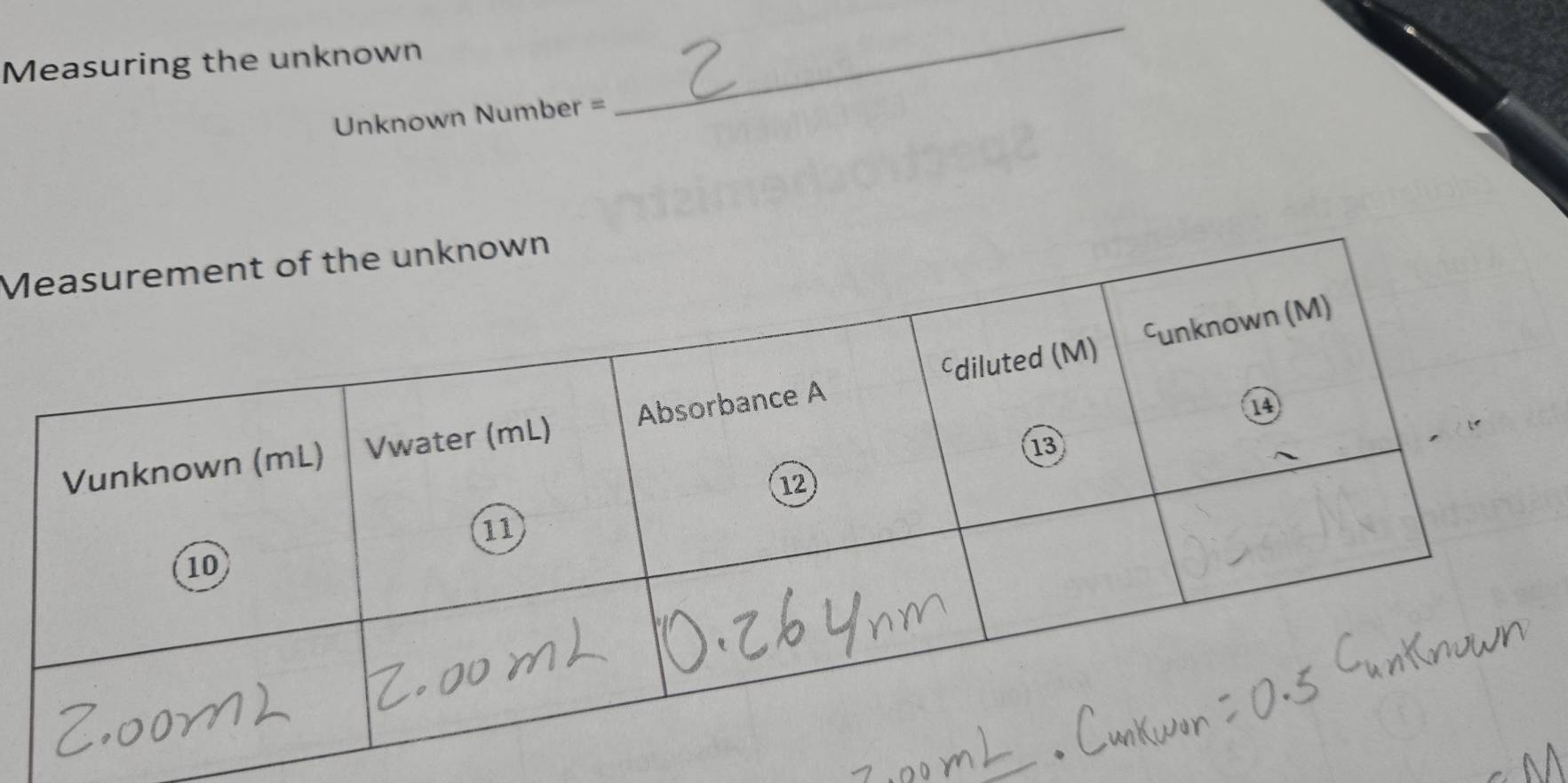 Measuring the unknown 
Unknown Number = 
_
M