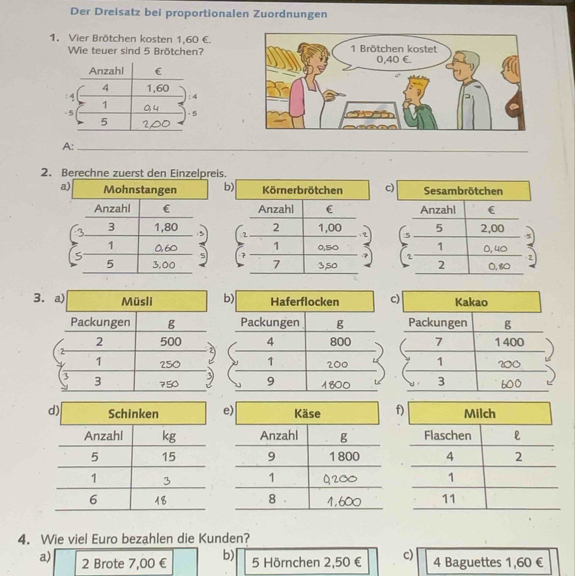 Der Dreisatz bei proportionalen Zuordnungen 
1. Vier Brötchen kosten 1,60 €. 
Wie teuer sind 5 Brötchen? 
A:_ 
2. Berechne zuerst den Einzelpreis. 
b) Körnerbrötchen c) Sesambrötchen 
Anzahl € Anzahl € 
2 1,00 5 2,00
2
1
1 0,so 0,40
7
2
2
7 3,s0 2 0, 80
3.c 
ef 

4. Wie viel Euro bezahlen die Kunden? 
b) 
a) 2 Brote 7,00 € 5 Hörnchen 2,50 € c) 4 Baguettes 1,60 €