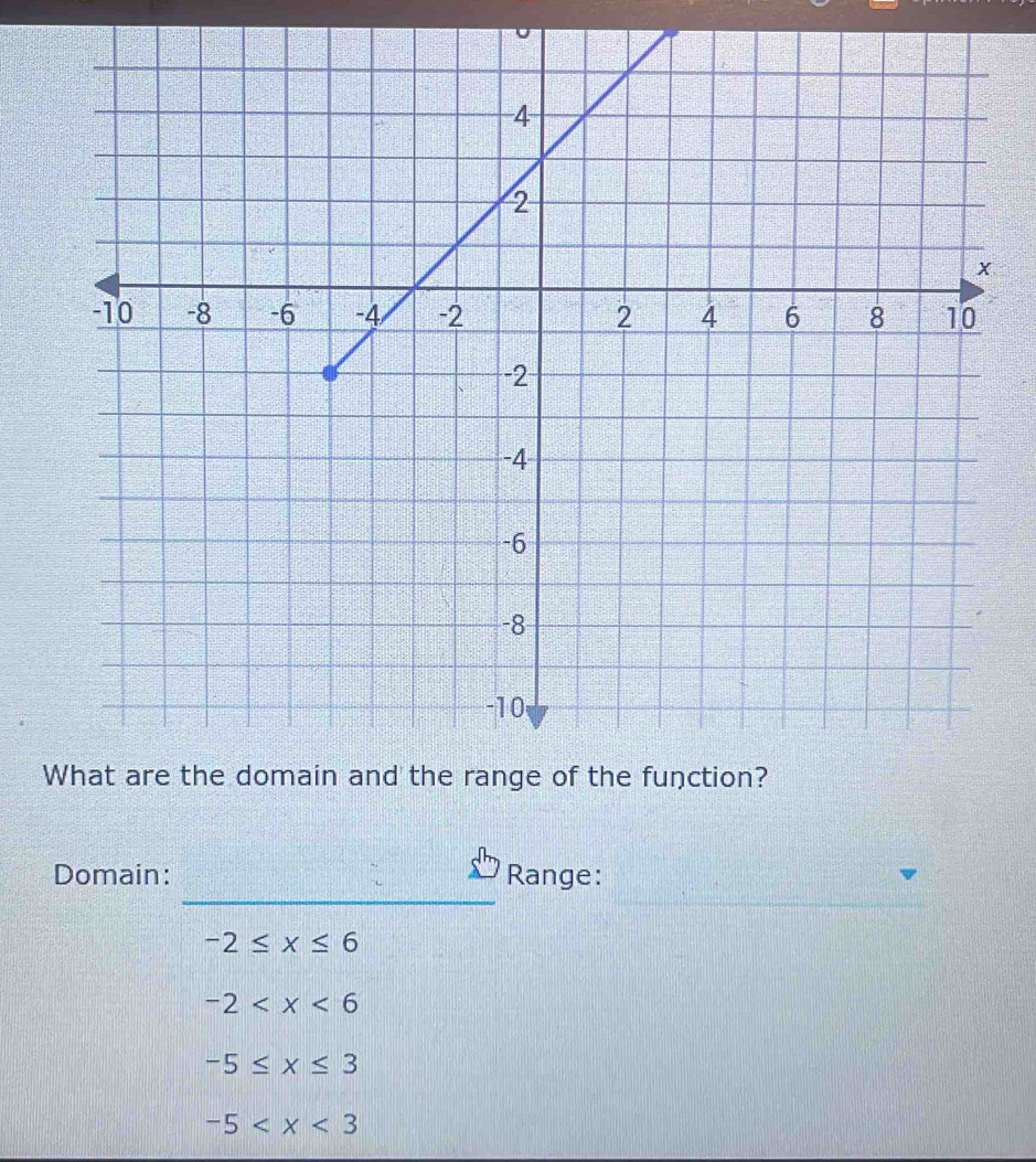 Domain: Range:
-2≤ x≤ 6
-2
-5≤ x≤ 3
-5