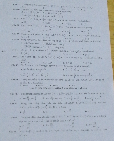 Câm 35. Trong mội phẳng toa độ 15. | (ba),a=(5,2),b=(10,6-2x) T nad ∠ b s g  ph ụ m   
Câu 36. A. 1
Trong các cập veeso sau, cập veose nan không cung phương'' C. 2 D. -2
A. a=(2,3),b=(6,0) B n=(0,5,5= 0,-1
C. vector M=(-2,1),hat b=(1,2) D.
C ku 3?. Cho u=(omega^2+3,2π ),overline v=(5omega -3;π ) c=(3,4),d=(-6,-8) Vectur H=v ku và chỉ khi a thuộc tập hợp
A. (2) B.  0,2) C. (0,2,3) D.  3
Cầu 38. Cho 2 verto hat n=(2m-1)hat i+(3-m)hat j yà v=2i+3j Tin w đề hai vectơ cùng phương
A. m=frac 5(11)^4 w= 11/5  C. m- 9/8  D. ∈fty = 3/5 
Câm 39. Trong mặt phẳng Oxy, cho A(m-1,2),B(2,5-2m):C(m-3,4) Tìm m để A, B, C thắng hóng
A. m=3 B. H=2 C. m=-2 D. n-1
Cầu 40. Trung hệ trục Oay, co 4 điểm A(3,-2),B(7,1),C(0,1),D(-K,-5) Mèrés độ nào sau đây dàng?
A. overline AB,overline CD đôi nhau B, overline AB,overline CD ngược luướng
C. vector AB,vector CD cùng hướng D. 4. & C. D thắng lưáng
Câu 41. Cho vector a=(4,-m).widehat v=(2m+6,1) Tập giả trị của t để hai vecto à xà ễ càng phương là
A.  -1,1 B. (-1,2) C. (-2;-3) D. [-2,1]
Câu 42, Cho 4 điểm A(1,-2),B(0,3),C(-3,4),D(-1,8) Ba điểm nio trong bốm điểm dã cho thắng
A. A, B, C hàng
B. B. C. D C AB D D. / ACD
Cầu 43. Cho 2 vecto ở và ễ không gùng phương. Hai vectơ nào sau đây cùng phương?
A. vector u=2vector a+6 và vector v= 1/2 vector a-3hat b B. vector ww= 2/3 vector avector b và hat v=2hat a-9hat b
C. overline u= 3/5 vector a+3vector b vector v=2vector a- 3/5 vector b D. vector u=2vector a- 3/2 vector b và vector v=- 1/3 vector a- 1/4 vector b
Câu 44, Trong mặt phẳng với hệ tọa độ Oxy cho A(m-1,2),B(2,5-2m) và C(m-3,4) Tìm giả b
m để A, B, C thắng hàng
B. m=2 C. m=1. D. m=3
A. m=-2 Dụng 2.3 Biểu diễn một vecta theo 2 vecto không cũng phương
Câu 46. Trong mặt phẳng tọa độ Oxy cho vector a=(2,1),vector b=(3,4),vector c=(7,2) Cho biết hat c=mhat a+nhat bkludo
A. m- 22/5 ;n= 3/5  B. m=- 22/5 :n=- 3/5  C. m= 1/5 :n= (-3)/5  D. m= (2-)/-5 ,n= (-3)/5 ,
Câu 47, Trong mặt phẳng Oxv, cho các điễm A(4,2),B(-2,1),C(0,3),M(-3,7) Già sử
overline AM=xoverline AB+yvector AC(x,y∈ R) Khi đó x+3 bằng
A.  12/5  B. 5 C. - 12/5  D. - 5
Cầu 48. Trong mặt phầng Oxy ;cho các véc tr a=(2,-1),b=(0,4) và c=(3,3) Cội su và n là hai số
thựy sao che hat r=mhat a-mhat b Tinh giá trị biểu thức P=m^3+n^2
A. P= 225/64  B. P= 100/81  C. P= 97/64  D. P= 193/64 

 ân 49. Cho vector a=(2,1),vector b=(-3,4),c=(-4,9). Huì số thre ar, ar thoo man ma+nb=2 Tinh
m^2+n^2=