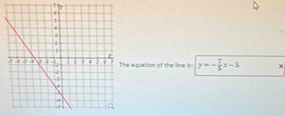 equation of the line is: y=- 7/5 x-5
x