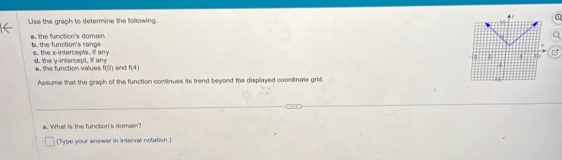 Use the graph to determine the following. 
a. the function's domain 
b. the function's range 
c. the x-intercepts, if any 
d. the y-intercept, if any 
e. the function values f(0) and f(4)
Assume that the graph of the function continues its trend beyond the displayed coordinate grid. 
a. What is the function's domain? 
(Type your answer in interval notation.)