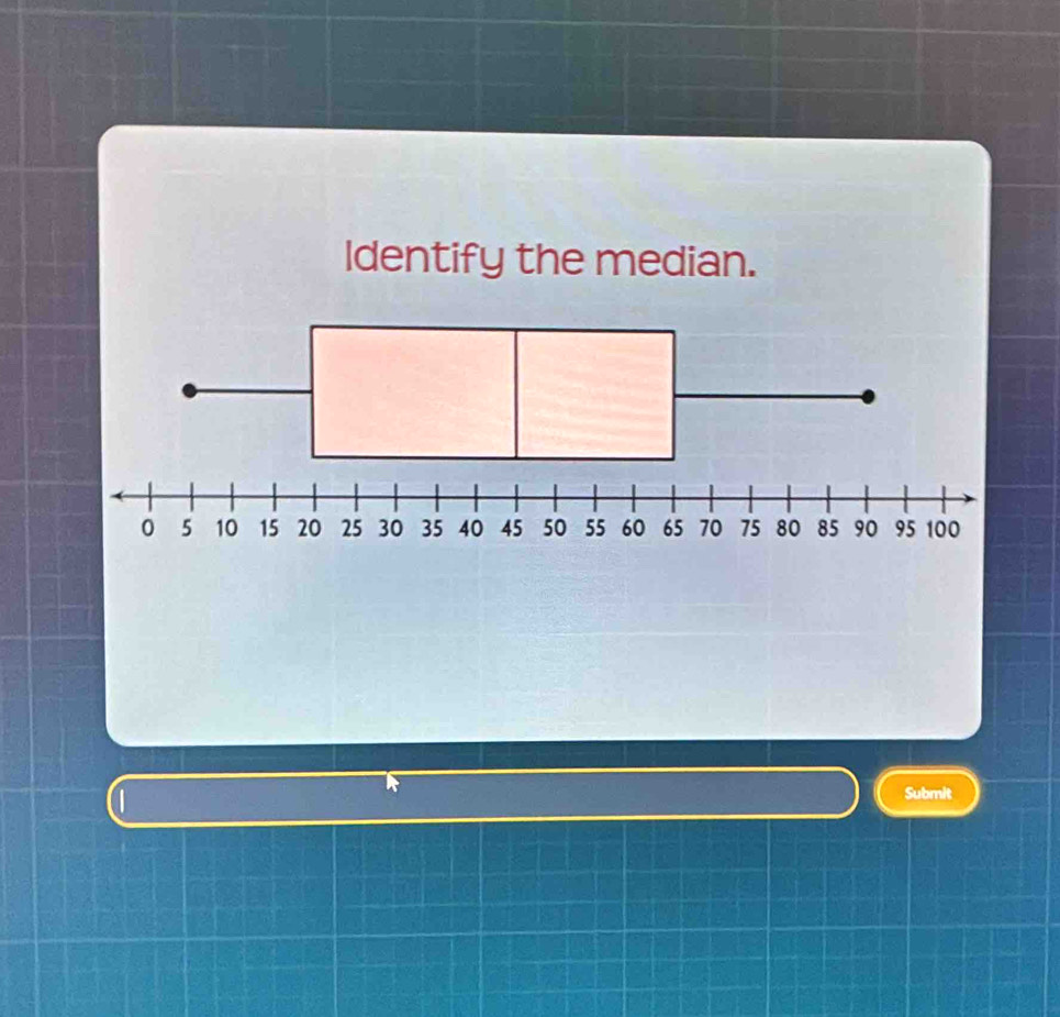 Identify the median. 
Submit