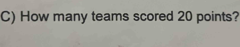 How many teams scored 20 points?