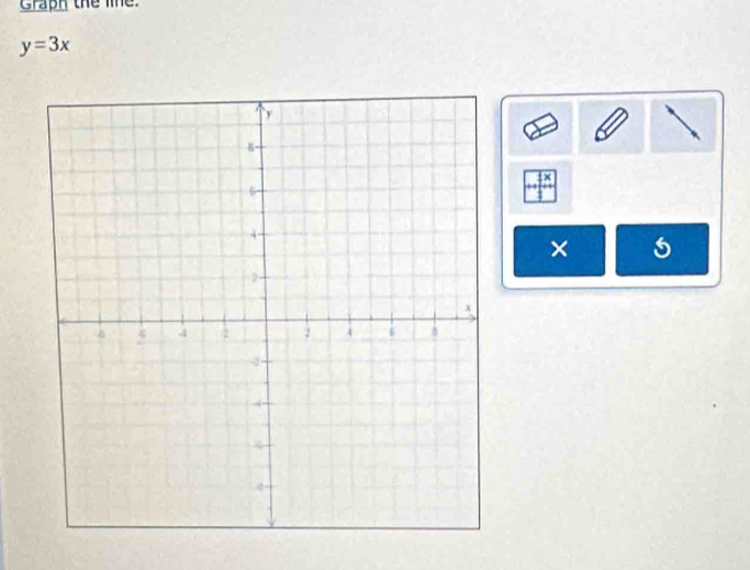 Graph the le.
y=3x
x
× 5