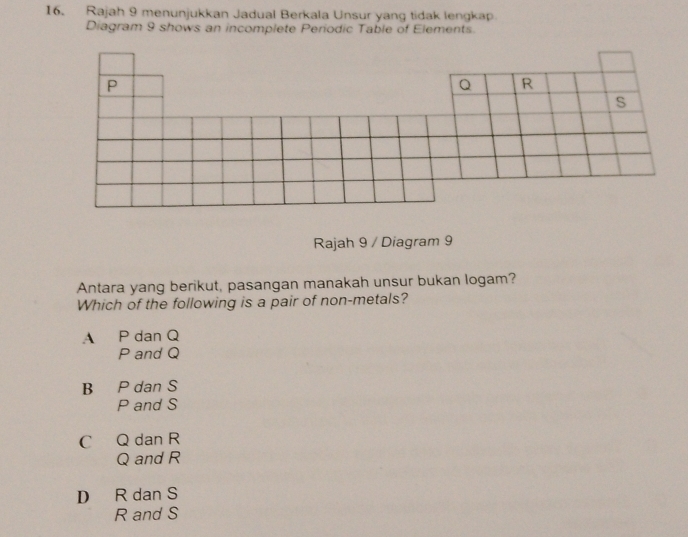 Rajah 9 menunjukkan Jadual Berkala Unsur yang tidak lengkap
Diagram 9 shows an incomplete Periodic Table of Elements.
P
Q R
s
Rajah 9 / Diagram 9
Antara yang berikut, pasangan manakah unsur bukan logam?
Which of the following is a pair of non-metals?
A P dan Q
P and Q
B P dan S
P and S
C Q dan R
Q and R
D R dan S
R and S