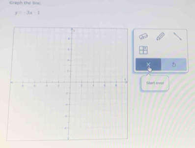 Graph the line.
y=-3x-1
Start over