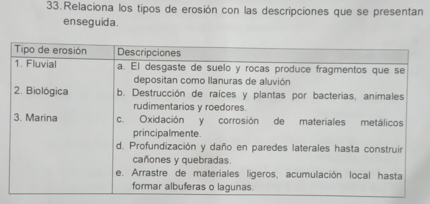 Relaciona los tipos de erosión con las descripciones que se presentan 
enseguida.