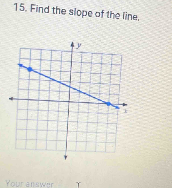 Find the slope of the line. 
Your answer