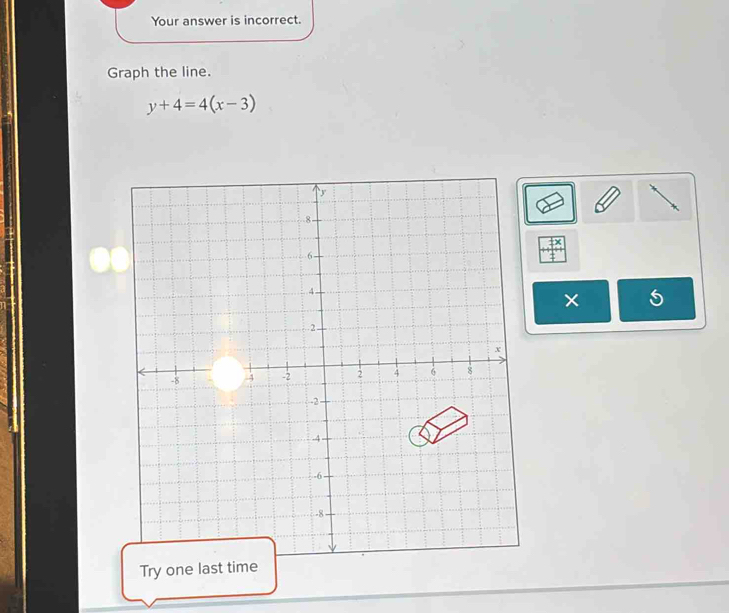 Your answer is incorrect. 
Graph the line.
y+4=4(x-3)
× 5
Try one last time