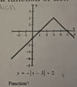 x
6
y=-|x-3|+2
Function?