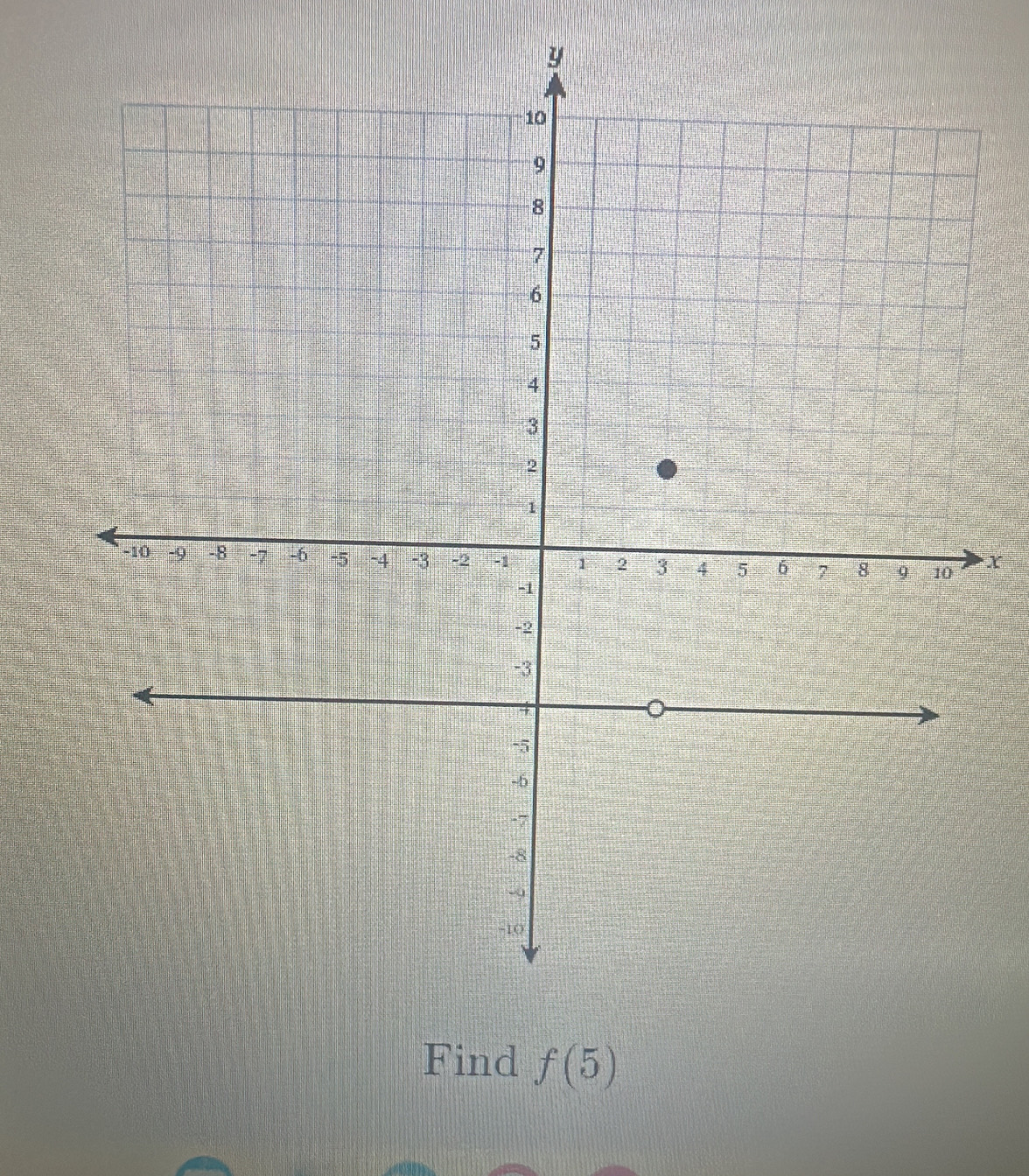 y
X
Find f(5)