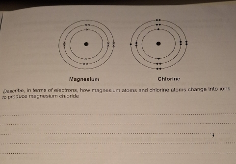 Magnesium Chlorine 
Describe, in terms of electrons, how magnesium atoms and chlorine atoms change into ions 
to produce magnesium chloride 
_ 
_ 
_ 
_ 
_