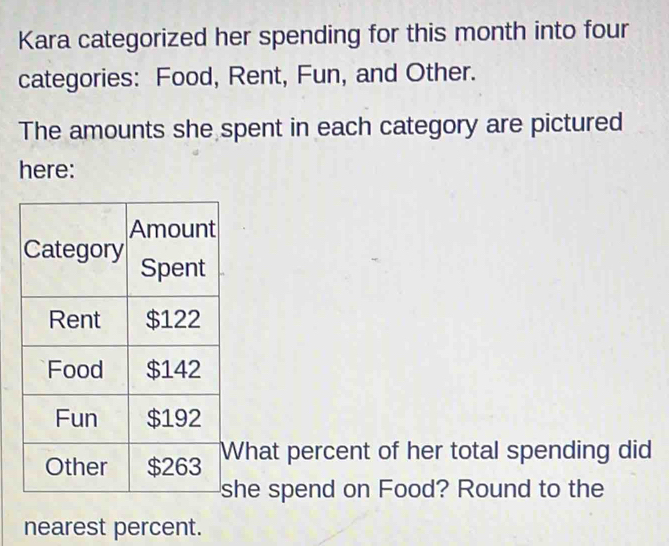 Kara categorized her spending for this month into four 
categories: Food, Rent, Fun, and Other. 
The amounts she spent in each category are pictured 
here: 
hat percent of her total spending did 
he spend on Food? Round to the 
nearest percent.