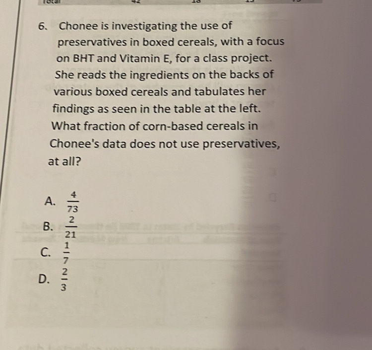 Chonee is investigating the use of
preservatives in boxed cereals, with a focus
on BHT and Vitamin E, for a class project.
She reads the ingredients on the backs of
various boxed cereals and tabulates her
findings as seen in the table at the left.
What fraction of corn-based cereals in
Chonee's data does not use preservatives,
at all?
A.  4/73 
B.  2/21 
C.  1/7 
D.  2/3 