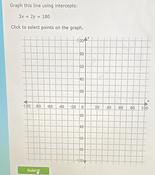 Graph this line using intercepts:
3x+2y=180
Click to select points on the graph.
x
0
Submit