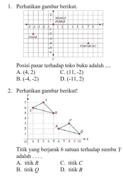 Perhatikan gambar berikut.
Posisi pasar terhadap toko buku adalah ....
A. (4,2) C. (11,-2)
B. (-4,-2) D. (-11,2)
2. Perhatikan gambar berikut!
Titik yang berjarak 6 satuan terhadap sumbu Y
adalah . . . .
A. titik R C. titik C
B. titik Q D. titik B