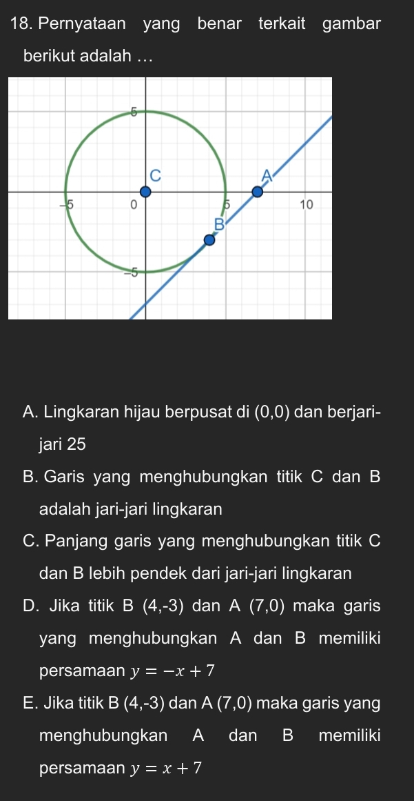 Pernyataan yang benar terkait gambar
berikut adalah ...
A. Lingkaran hijau berpusat di (0,0) dan berjari-
jari 25
B. Garis yang menghubungkan titik C dan B
adalah jari-jari lingkaran
C. Panjang garis yang menghubungkan titik C
dan B lebih pendek dari jari-jari lingkaran
D. Jika titik I B (4,-3) dan A(7,0) maka garis
yang menghubungkan A dan B memiliki
persamaan y=-x+7
E. Jika titik B(4,-3) dan A(7,0) maka garis yang
menghubungkan A dan B memiliki
persamaan y=x+7