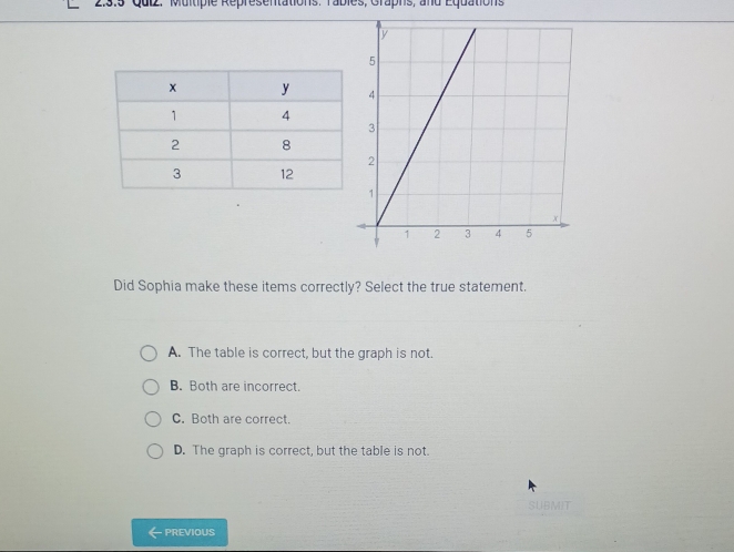 Quiz, Multipie Réprésentations: Tabies, Graphs, and Equations
Did Sophia make these items correctly? Select the true statement.
A. The table is correct, but the graph is not.
B. Both are incorrect.
C. Both are correct.
D. The graph is correct, but the table is not.
SUBMIT
— PREVIOUS