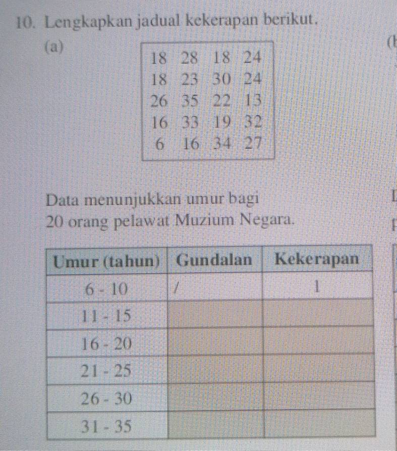 Lengkapkan jadual kekerapan berikut. 
(a) 
a 
Data menunjukkan umur bagi
20 orang pelawat Muzium Negara.