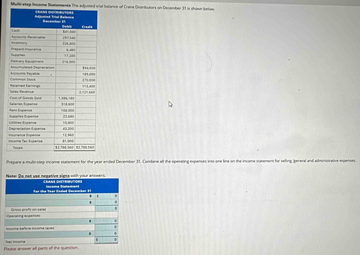 Multi-step Income Statements The adjusted trial balance of Crane Distributors on December 31 is shown below 
I 
i 
Prepare a multi-step income statement for the year ended December 31. Combine all the operating expenses into one line on the income statement for selling, general and administrative expenses. 
Note: Do not use negative signs with your answers. 
CRANE DISTRIBUTORS 
For the Year Ended December 31 Income Statement 
; $ 0
0 
Gross profit on sales 
0 
Operating expenses 
0 
Income before income taxes 0 
.
$ 。 
Net Income 
Please answer all parts of the question.