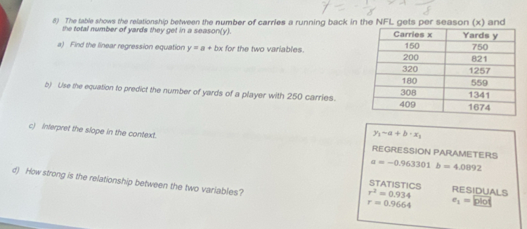 The table shows the relationship between the number of carries a running back in the NFL gets per season (x) and 
the total number of yards they get in a season(y). 
a) Find the linear regression equation y=a+bx for the two variables. 
b) Use the equation to predict the number of yards of a player with 250 carries. 
c) Interpret the slope in the context.
y_1-a+b· x_1
REGRESSION PARAMETERS
a=-0.963301b=4.0892
d) How strong is the relationship between the two variables? 
STATISTICS
r^2=0.934 RESIDUALS
r=0.9664 e_1=plot