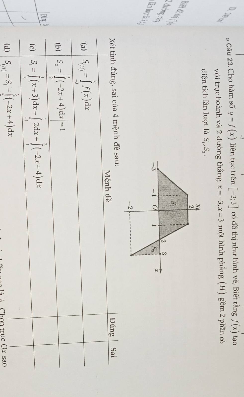 » Câu 23. Cho hàm số y=f(x) liên tục trên [-3;3] có đồ thị như hình vẽ, Biết rằng f(x) tạo
D. 249 
với trục hoành và 2 đường thắng x=-3,x=3 một hình phẳng (H) gồm 2 phần có
diện tích lần lượt là S_1,S_2.
Biết đô thị fụị
2 đường tháng
Tần lượt là 5,5
à h  Chon truc Ox sao