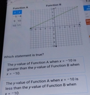 Function 
el
xíy
-5 -401
“
9 10
10 11Se 65T
Which statement is true?
The y -value of Function A when x=-10 is
greater than the y -value of Function B when
x=-10.
The y -value of Function A when x=-10 is
less than the y -value of Function B when
x=-10.