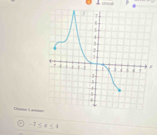 streak
Choose 1 answe
a -7≤ x≤ 4