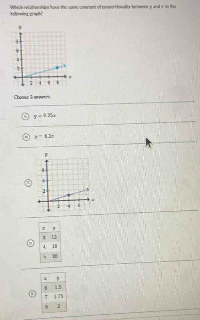 Which relationships have the same constant of proportionality between y and a as the
following graph?
Choose 3 answers:
a y=0.25x
y=8.2x
o