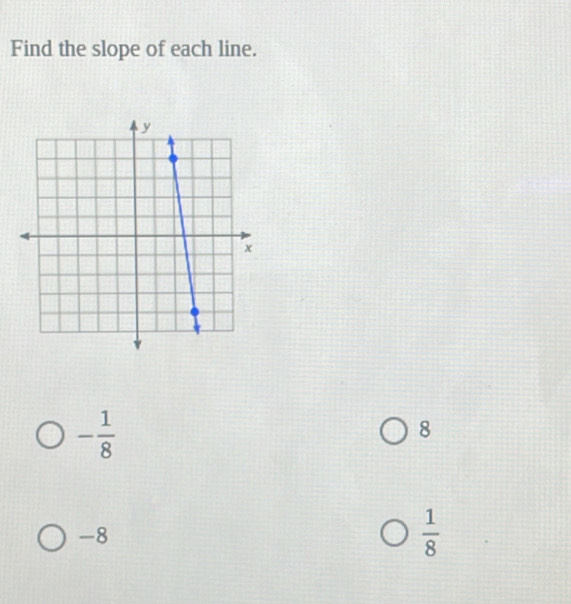 Find the slope of each line.
- 1/8 
8
-8
 1/8 