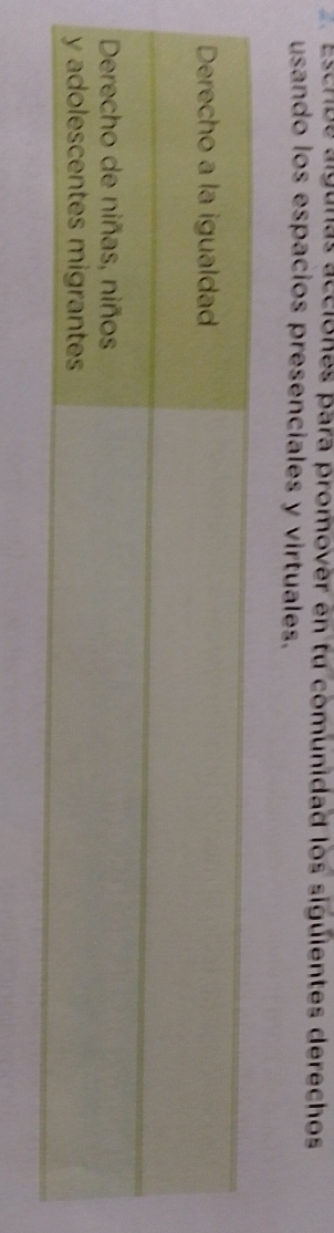 Escribe algunas acciones para promover en tu comunidad los siguientes derechos 
usando los espacios presenciales y virtuales.